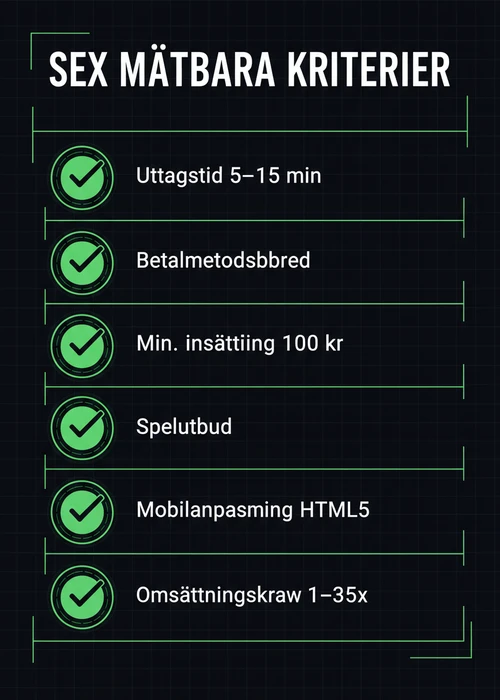 Mobiltelefon med casinospel på skärmen som symboliserar mobilcasino i Sverige