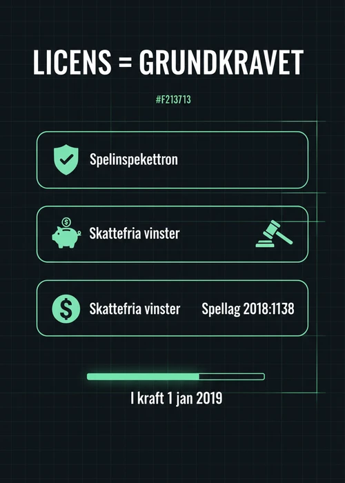 Mobiltelefon med ett casino gränssnitt som visar spel och snabba transaktioner via BankID