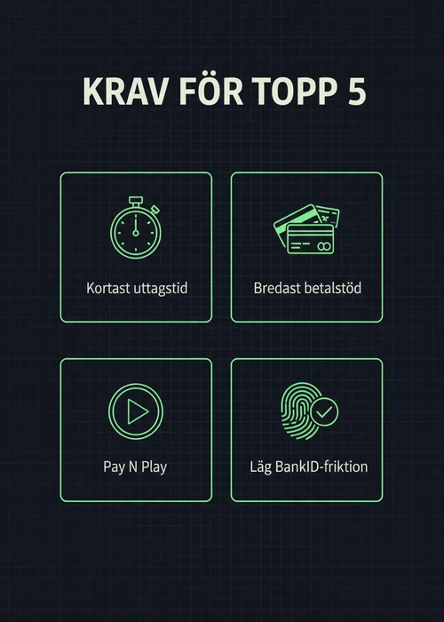 Mobiltelefon visar ett casino gränssnitt med spelautomater och snabba betalningslogotyper
