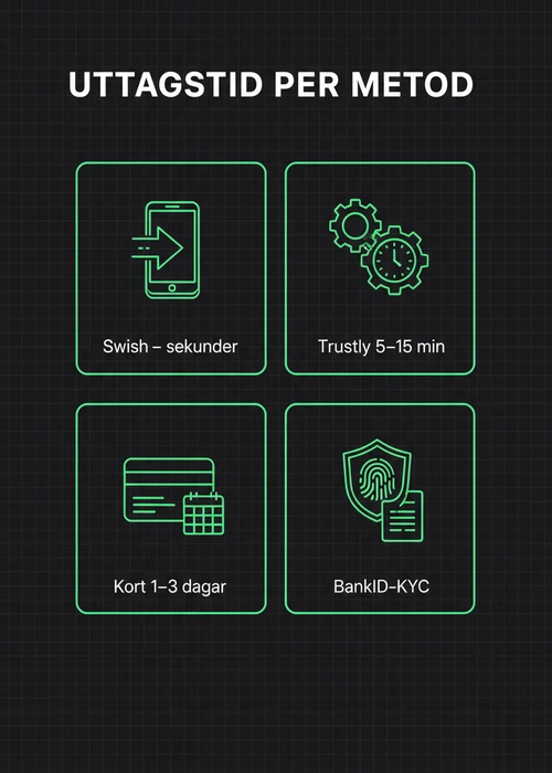 En hand som håller en mobiltelefon med ett mobilcasino gränssnitt, symboliserande snabba uttag och smidiga transaktioner.